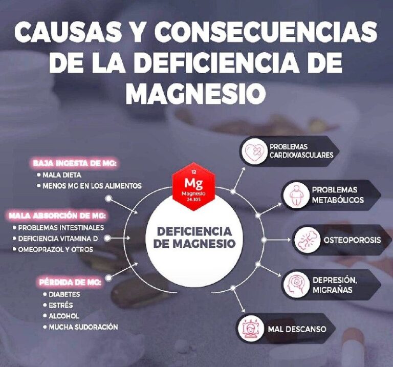 Conoce los beneficios del magnesio para el ser humano