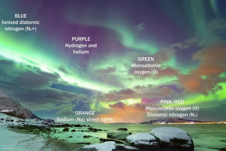 Auroras boreales: Un fascinante espectáculo en el cielo que guarda secretos científicos