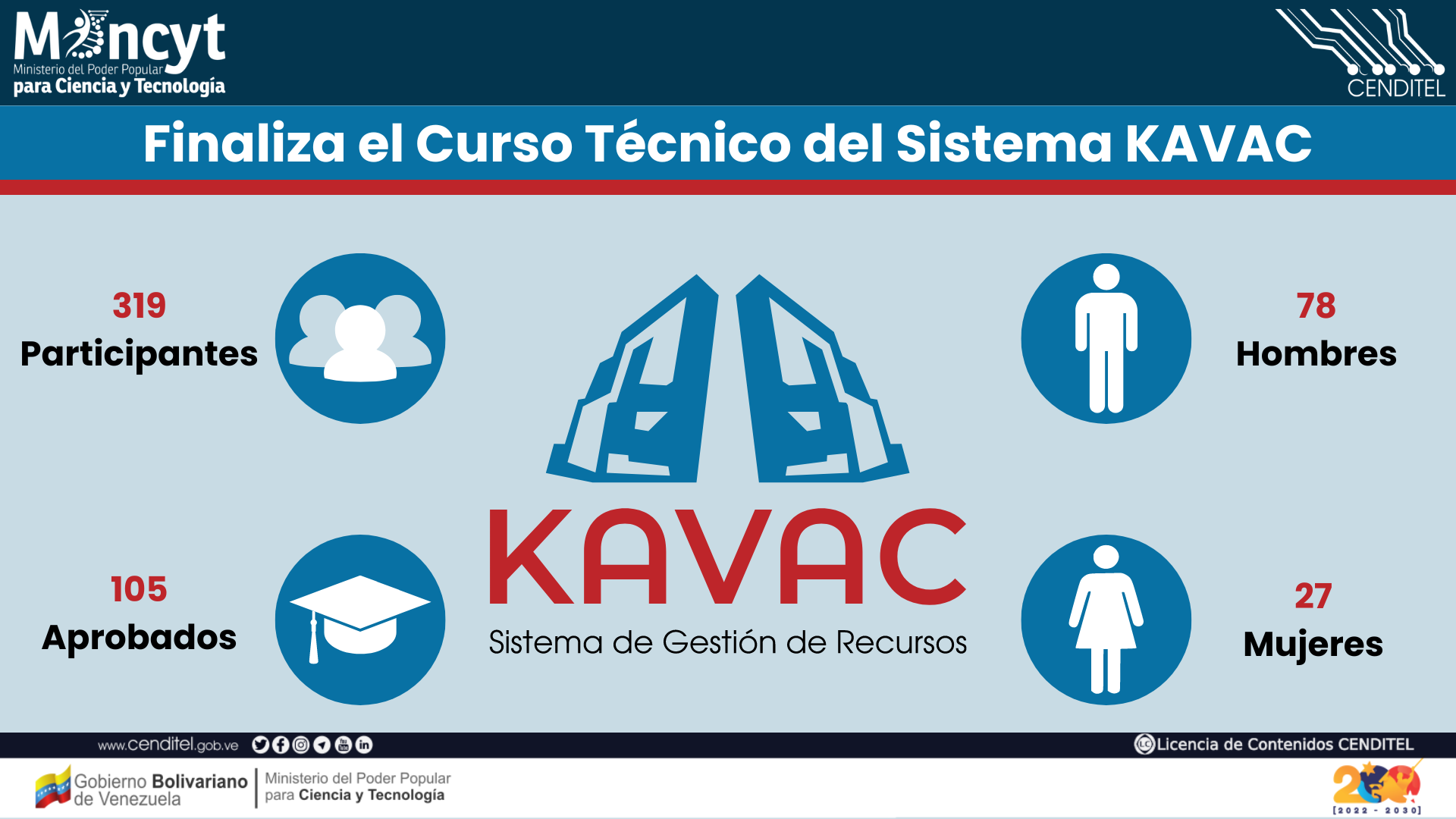 Cenditel culmina con éxito el curso técnico del sistema Kavac con la ...