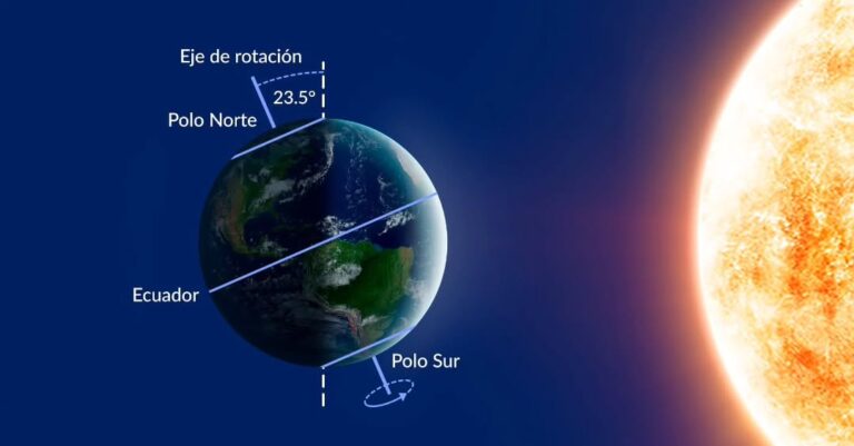 21 de diciembre: Comienzan los solsticios de invierno y verano