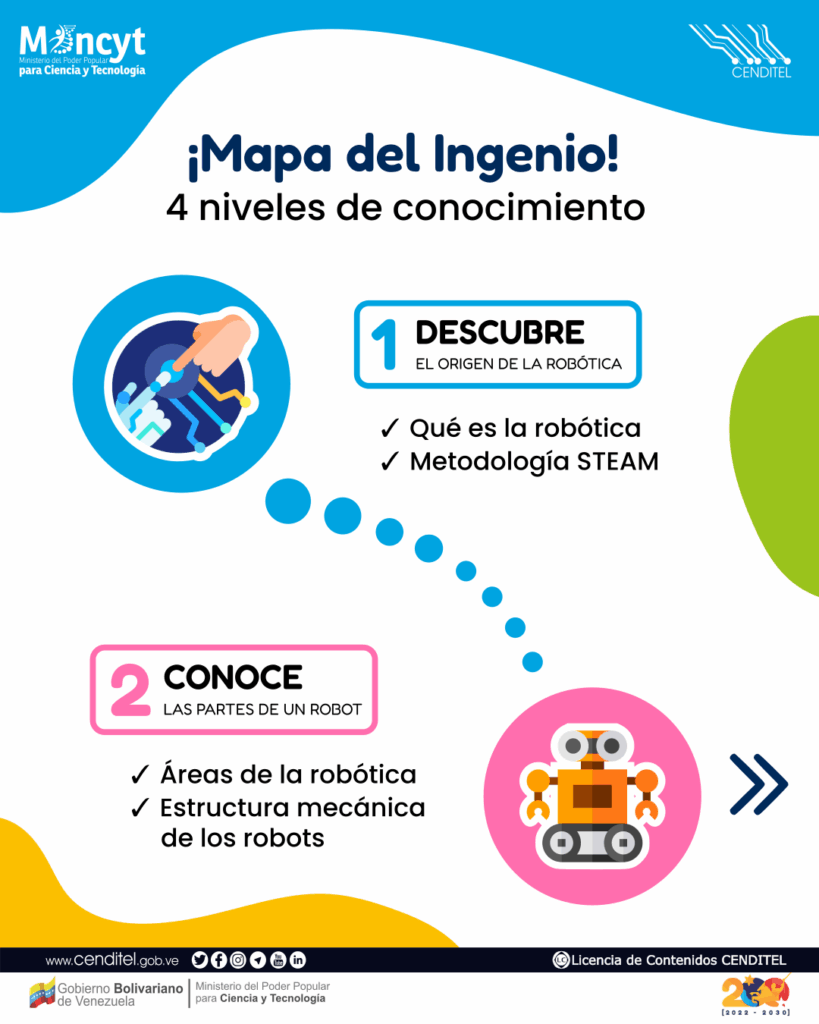 Convocatoria Robótica_04